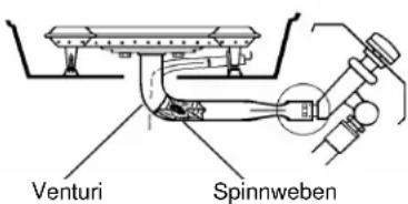KOENIG Compact Pro 320 - Jährliche Reinigung und Unterhalt: - 1