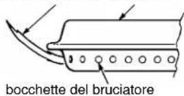 KOENIG Compact Pro 320 - Messa in funzione del grill - 2