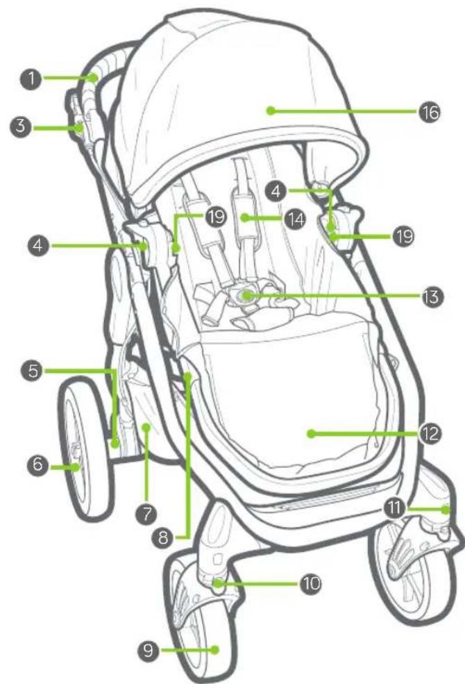 BABY JOGGER Trio City Premier - LA PRESENTE GARANTIE NE COUVRE PAS CE QUI SUIT : - 2