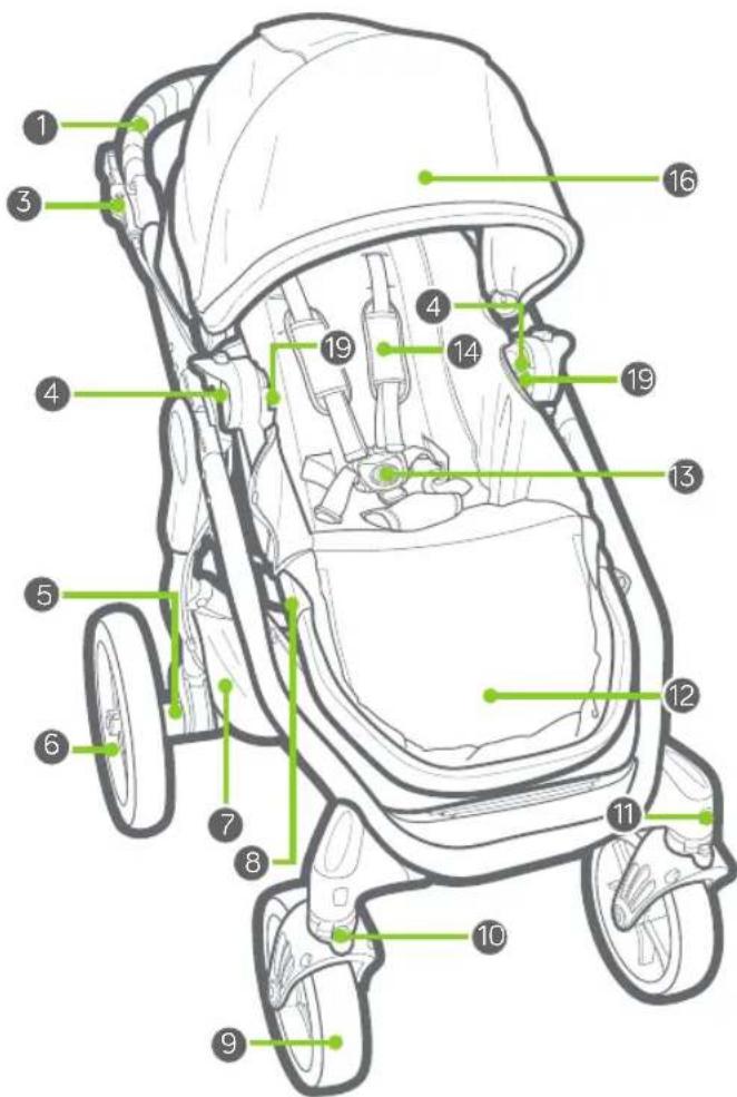 BABY JOGGER Trio City Premier - TATO ZÁRUKA SA NEVZTAHUJE NA - 2