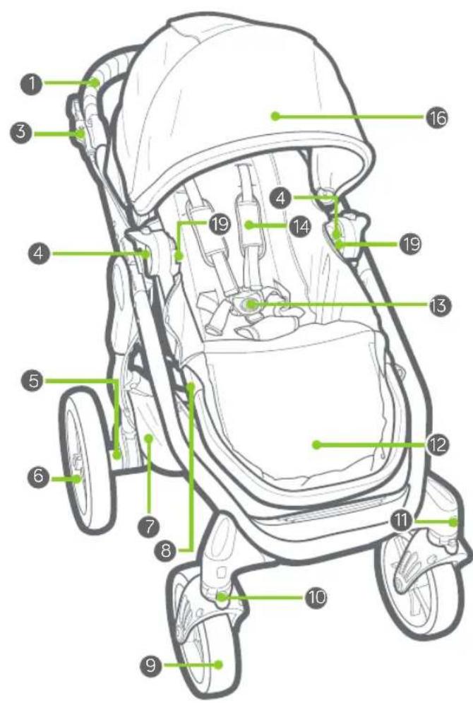 BABY JOGGER Trio City Premier - QUESTA GARANZIA NON COPRE QUANTO SEGUE - 2
