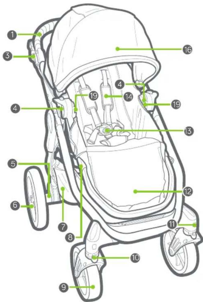 BABY JOGGER Trio City Premier - ACEASTA GARANTIE NU ACOPERA: - 2