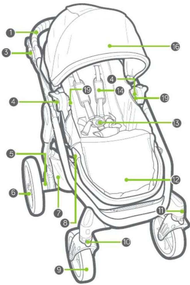 BABY JOGGER Trio City Premier - DENNE GARANTIEN DEKKER IKKE - 2