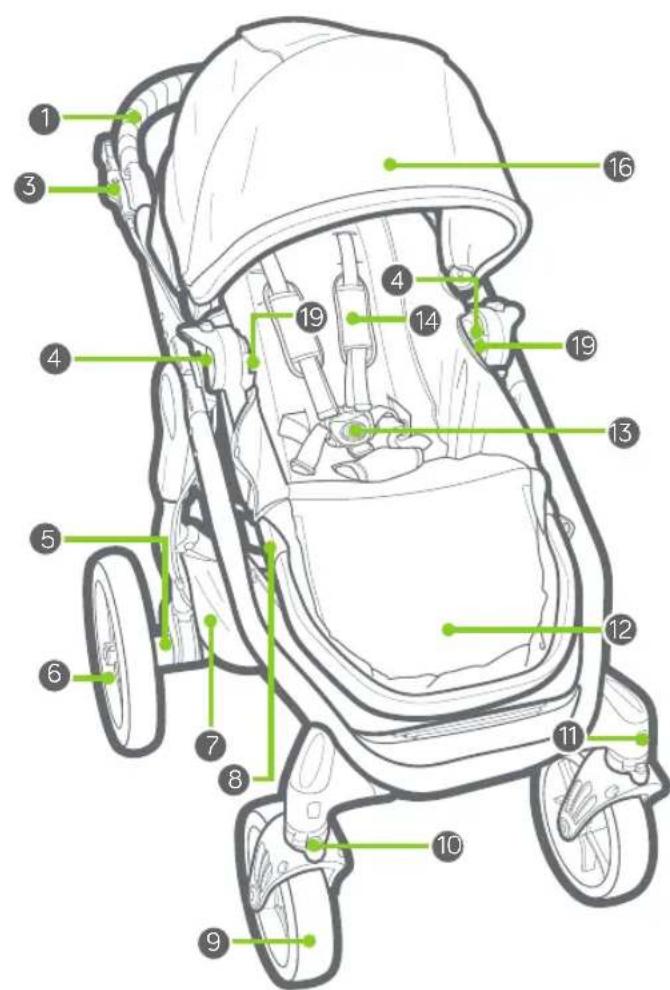 BABY JOGGER Trio City Premier - THIS WARRANTY DOES NOT COVER: - 2