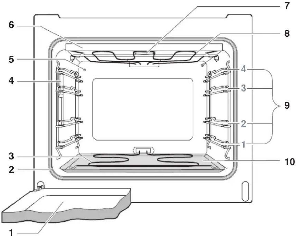 V-ZUG De Luxe S - Espace de cuisson - 1