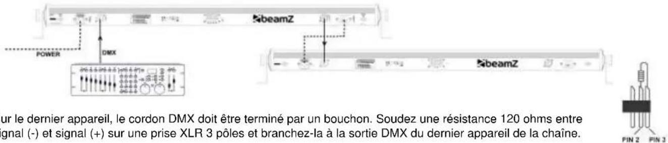 BeamZ LED BAR 80X 3IN1 - BRANCHEMENT DMX-512 - 1