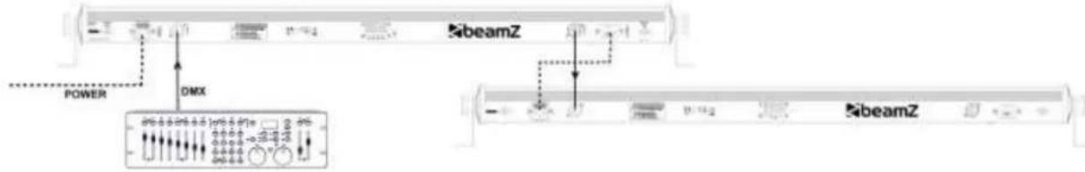 BeamZ LED BAR 80X 3IN1 - DMX-512 CONNECTION - 1