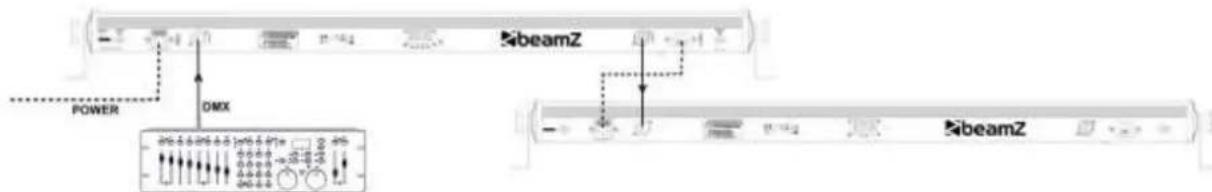 BeamZ LED BAR 80X 3IN1 - DMX-512 ANSCHLUSS - 1