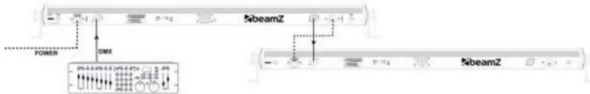 BeamZ LED BAR 80X 3IN1 - POŁĄCZENIE DMX512 - 1