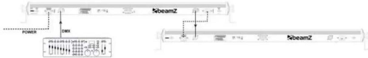 BeamZ LED BAR 80X 3IN1 - CONEXIÓN DMX-512 - 1