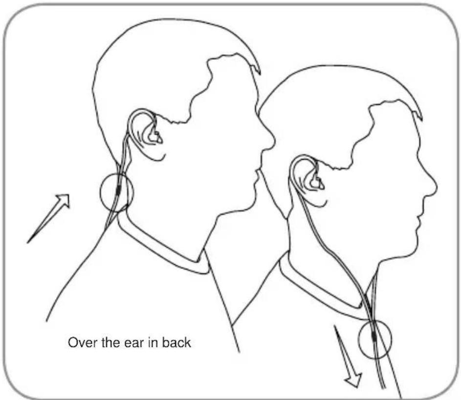 SHURE SE535LTD - Wearing the Earphones - 1