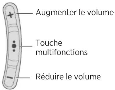 BOSE SoundSport Pulse - Lecture multimédia et volume - 1
