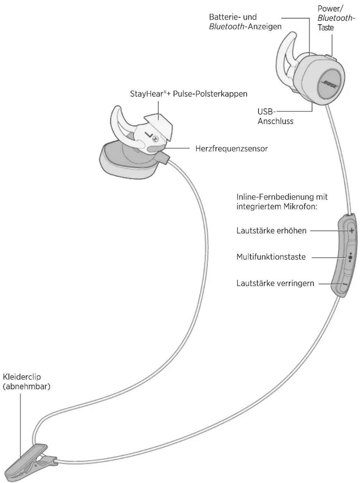 BOSE SoundSport Pulse - Kopfhörerkomponenten - 1