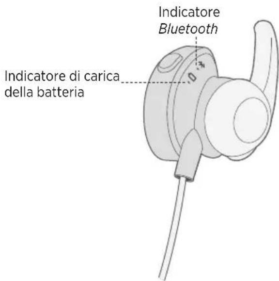 BOSE SoundSport Pulse - Verifica della batteria - 1