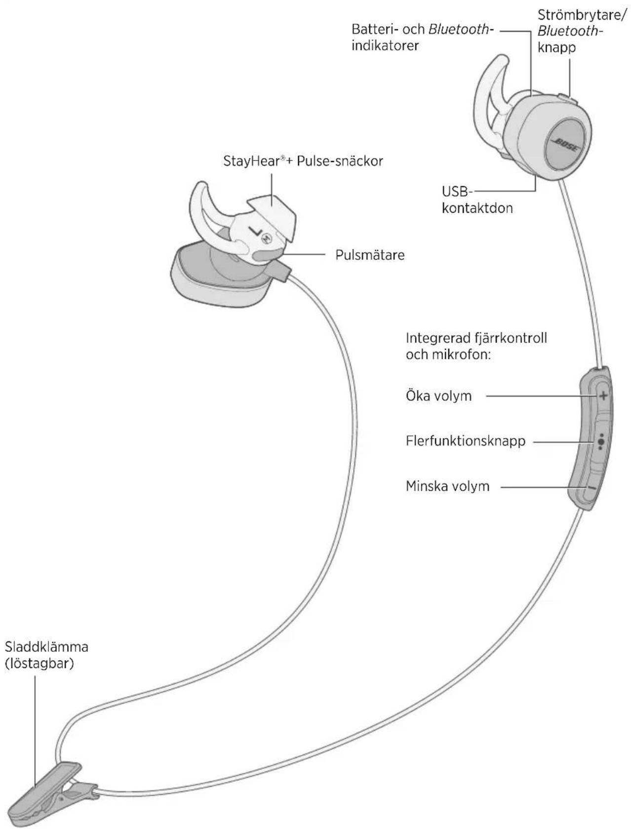 BOSE SoundSport Pulse - Hörlurskomponenter - 1