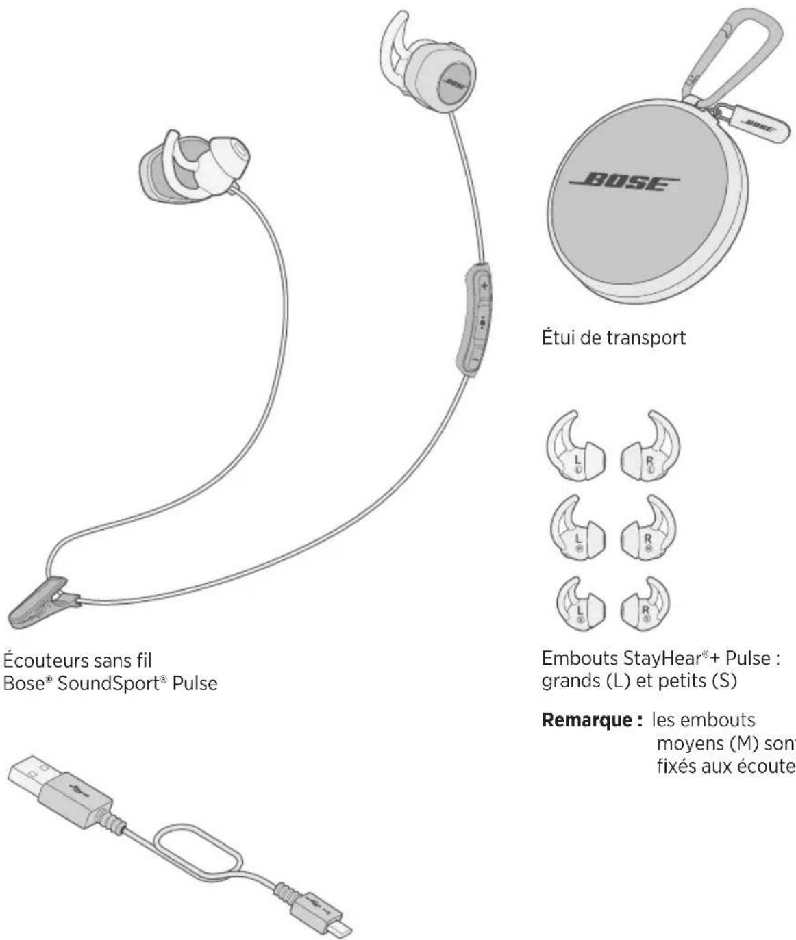 BOSE SoundSport Pulse - Déballage - 1