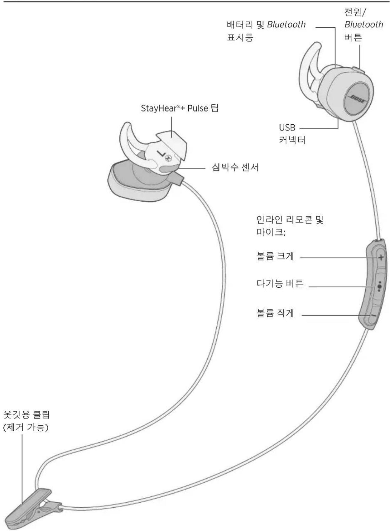 BOSE SoundSport Pulse - 헤드폰 구성 요소 - 1
