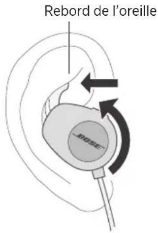 BOSE SoundSport Pulse - Adaptation des écouteurs à l'oreille - 1