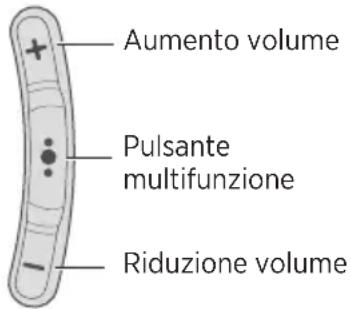 BOSE SoundSport Pulse - Funzioni di riproduzione multimediale e di controllo del volume - 1