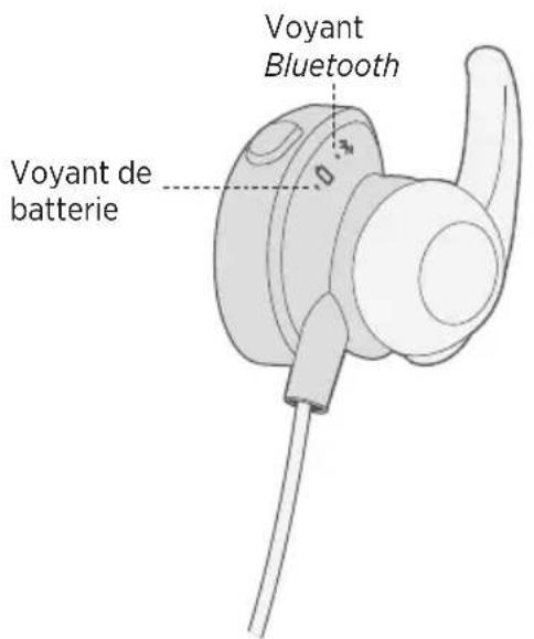BOSE SoundSport Pulse - Vérification du niveau de la batterie - 1