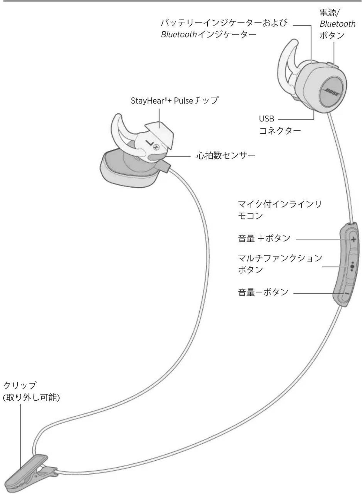 BOSE SoundSport Pulse - ヘッドホン各部の名称 - 1