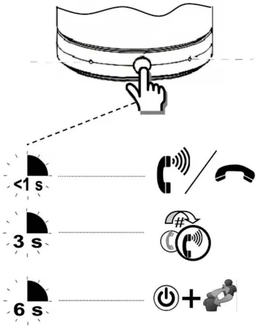 Gembird SPKBT002 - Specifications - 9