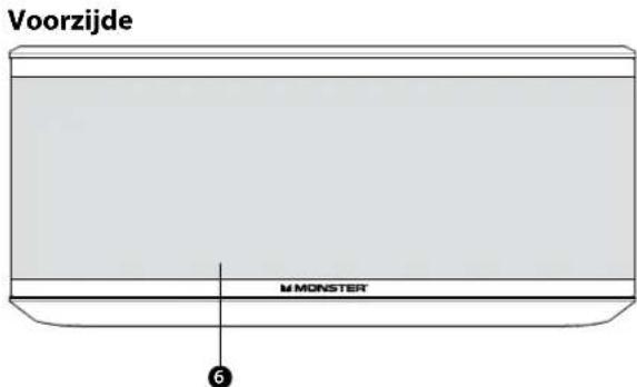 MONSTER Micro - Bovenzijde - 2