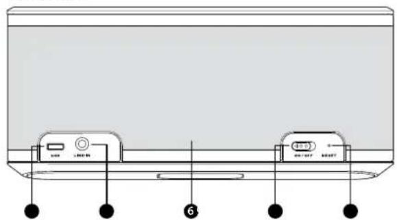 MONSTER Micro - Funktionen und Steuerelemente des Micro - 3