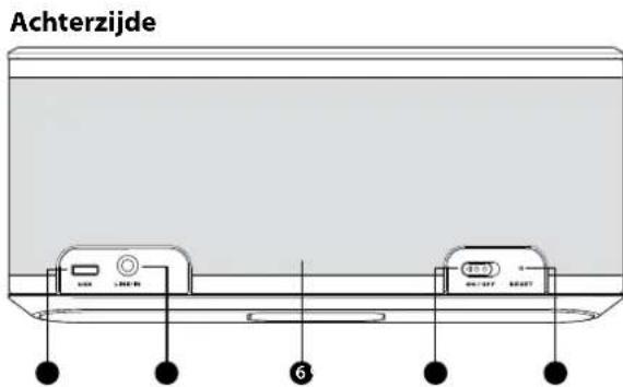 MONSTER Micro - Bovenzijde - 3