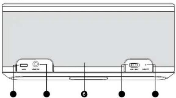 MONSTER Micro - Micro Caratteristiche e pulsanti di controllo - 3