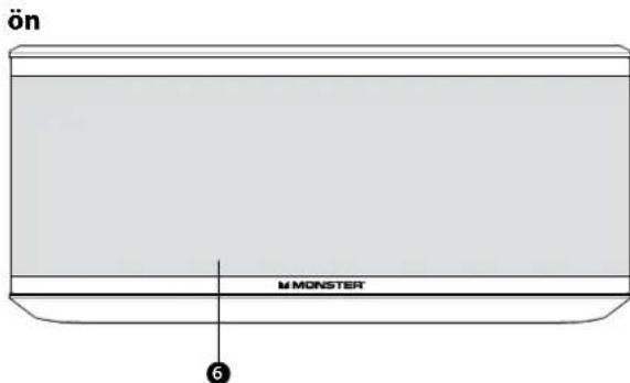 MONSTER Micro - Micro Özellikleri ve Kontrolleri - 2