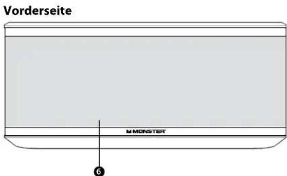 MONSTER Micro - Funktionen und Steuerelemente des Micro - 2