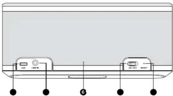 MONSTER Micro - Micro Features and Controls - 3