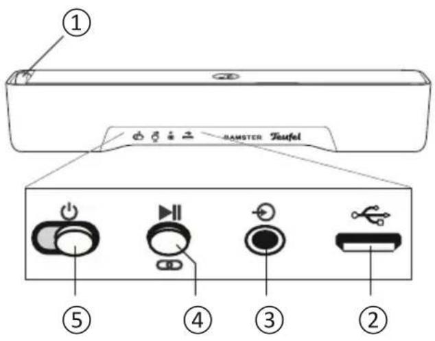 Teufel Bamster - Éléments de commande et connexions - 1