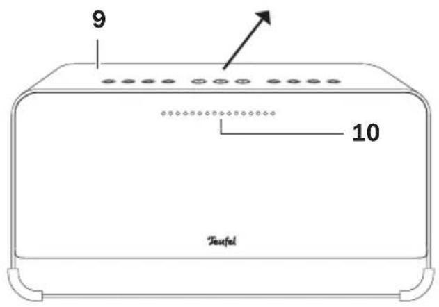 Teufel Boomster XL - Éléments de commande et ports - 2