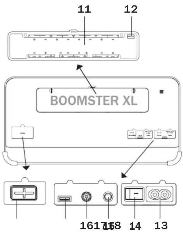 Teufel Boomster XL - Éléments de commande et ports - 3