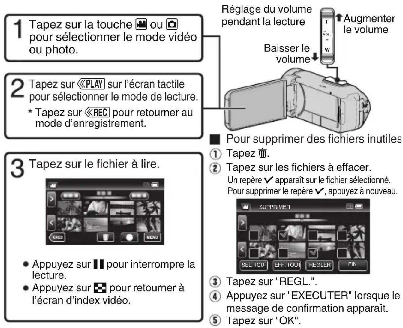 JVC GZR435 - Lecture/suppression de fichiers sur cet appareil - 1