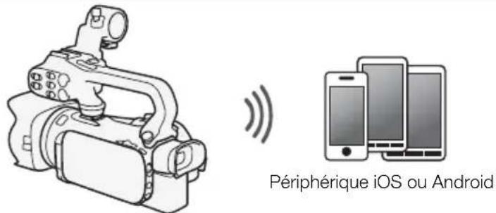 CANON XA35 - Connexion Wi-Fi A - 1
