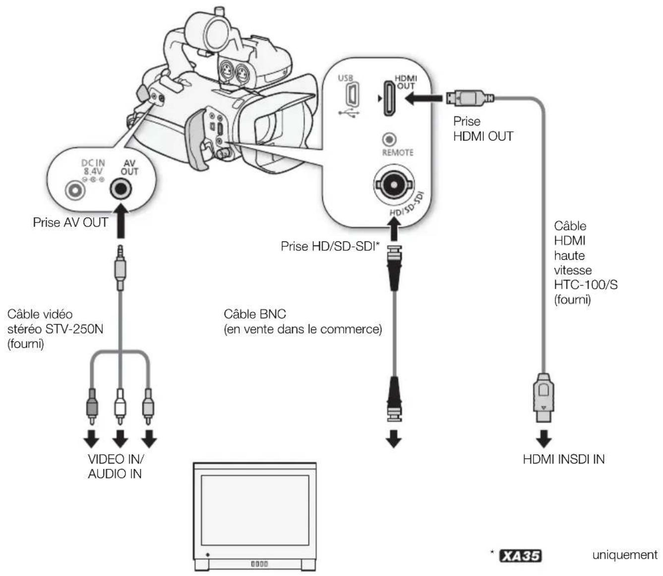 CANON XA35 - Scheme de connexion - 1
