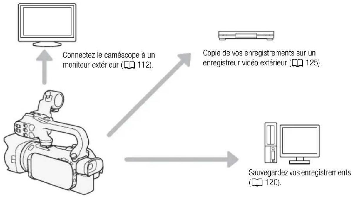 CANON XA35 - Lecture de vos enregistrements sur d'autres appareils - 1