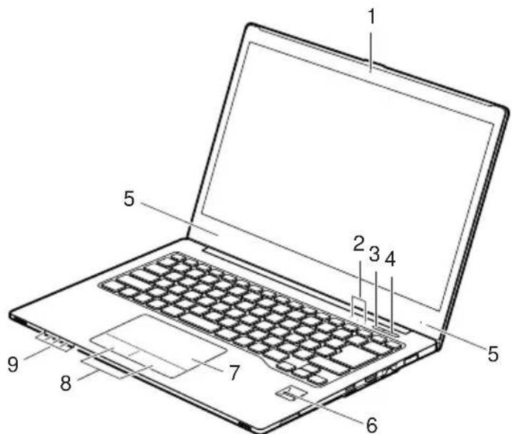 FUJITSU LifeBook U904 - Facevant - 1