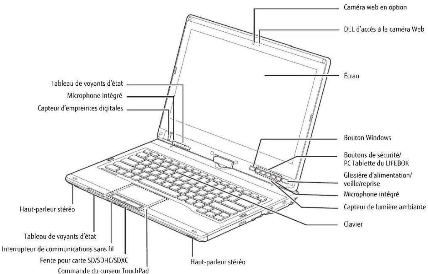 FUJITSU LifeBook T902 - Emplacement des commandes et des connecteurs - 1