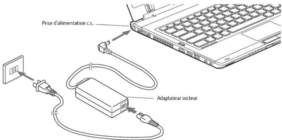 FUJITSU LifeBook T902 - Connexion de l'adaptateur auto/avion disponible en option - 1