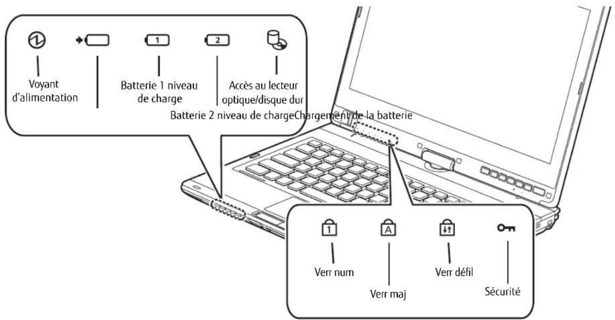 FUJITSU LifeBook T902 - Connecteur de duplicateur de ports - 1