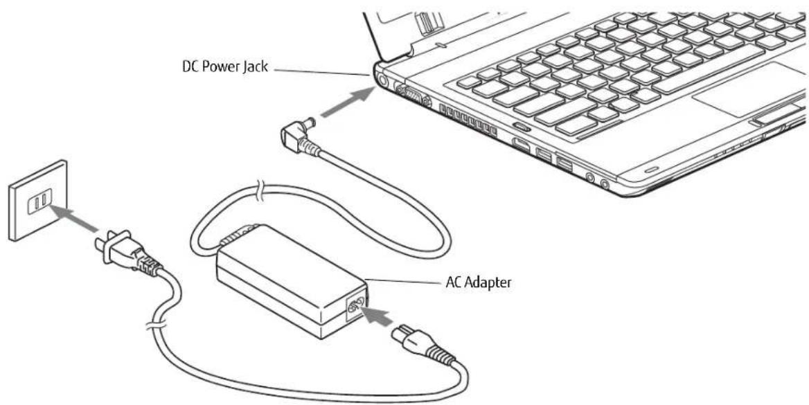 FUJITSU LifeBook T902 - Connecting the Optional Auto/Airline Adapter - 1