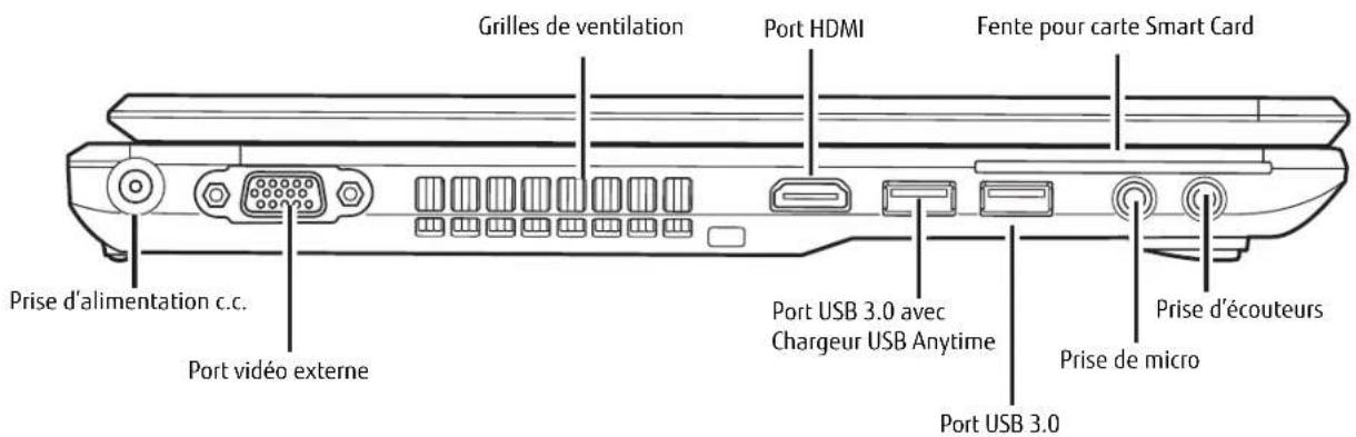 FUJITSU LifeBook T902 - Capteur de lumière ambiante - 1