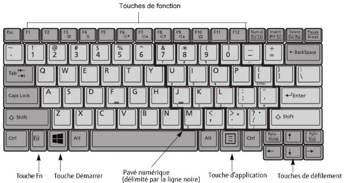 FUJITSU LifeBook T902 - Clavier - 1