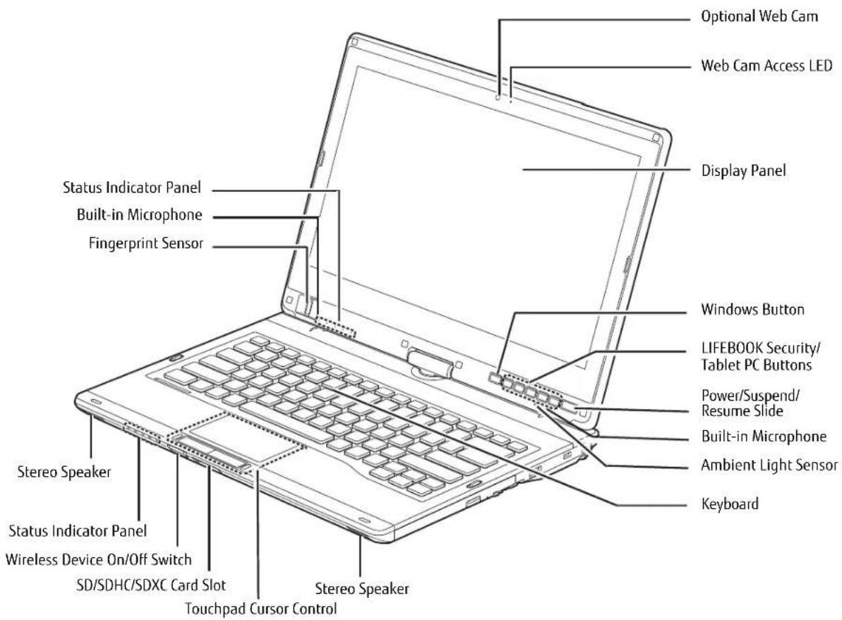 FUJITSU LifeBook T902 - Locating the Controls and Connectors - 1