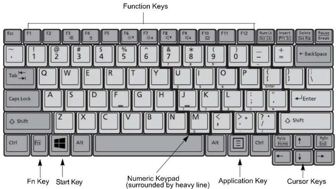 FUJITSU LifeBook T902 - Keyboard - 1