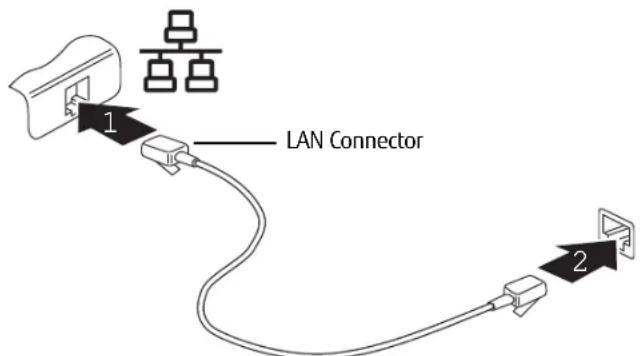 FUJITSU LifeBook T732 - Internal LAN (RJ-45) Jack - 1